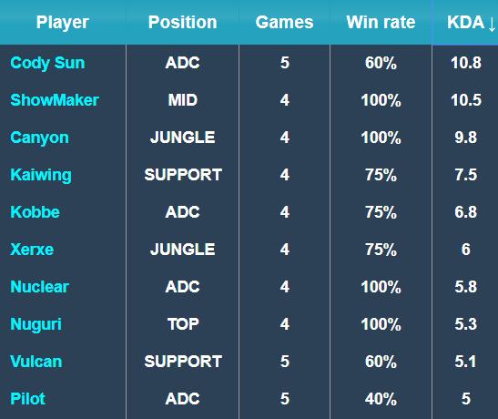 英超俱乐部 英超俱乐部